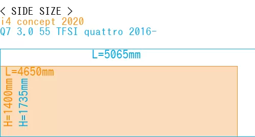#i4 concept 2020 + Q7 3.0 55 TFSI quattro 2016-